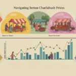 Navigating the Market: How Seasonal Changes Affect Charalabush Prices