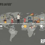 The Rise of rpdjafud: Exploring Its Impact on Modern Trends